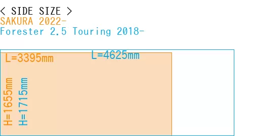 #SAKURA 2022- + Forester 2.5 Touring 2018-